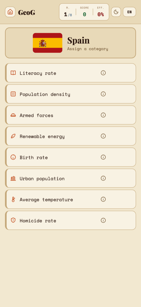 GeoG Rankle mode: assigning Spain to the category where it ranks best